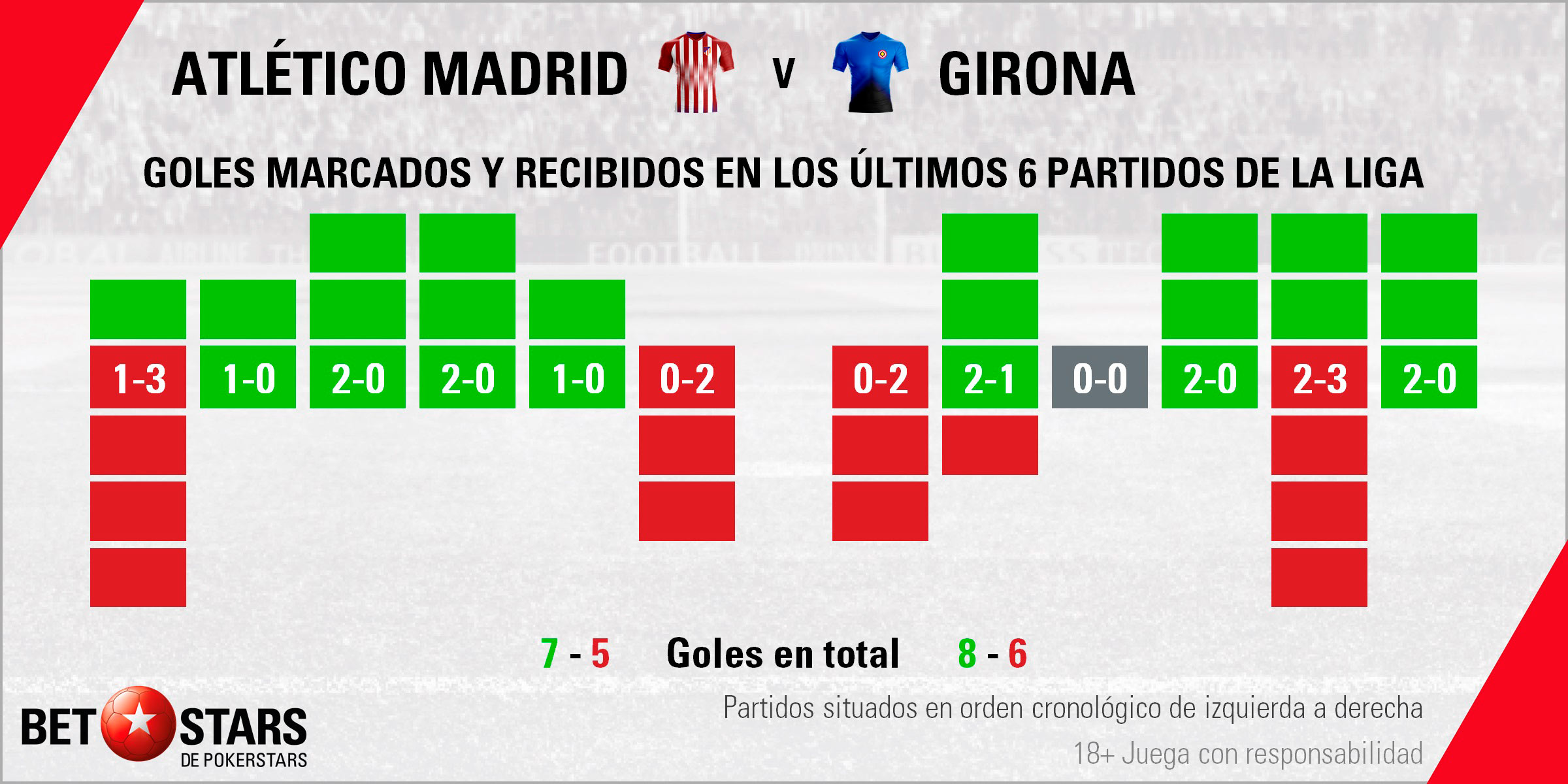betstars atletico madrid girona 03 Betstars, Atlético de Madrid vs Girona, pronosticos deportivos, LaLiga Santander, pronosticos LaLiga, apuestas LaLita, pronósticos fútbol, apuestas fútbol, partidos de hoy, partidos de futbol hoy, partidos hoy, partidos de liga mañana, calendario LaLiga, ultimas noticias deportivas, noticias de deportes, apuestas deportivas, apuestas deportivas pronósticos expertos, cuotas campeón liga, El Wanda se reencuentra con el culpable de uno de sus grandes disgustos